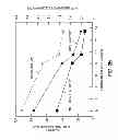 Fig. 05 - In vitro sorting method