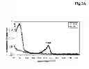 Fig. 04 - Miniaturized, high-throughput nucleic acid analysis