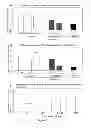 Fig. 06 - Method of profiling gene expression in a subject having colorectal cancer