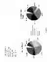Fig. 08 - Method of profiling gene expression in a subject having colorectal cancer
