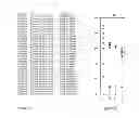 Fig. 02 - Detection of human umbilical cord tissue derived cells
