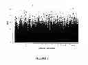 Fig. 02 - PRIORITISED GENETIC POLYMORPHISMS AND MIGRAINE SUSCEPTIBILITY