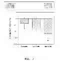 Fig. 07 - Use of Leptin for Treating Human Lipoatrophy and Method of Determining Predisposition to Said Treatment