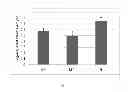 Fig. 02 - Compositions and methods for treating cognitive deficits