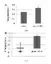 Fig. 03 - Compositions and methods for treating cognitive deficits