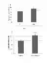 Fig. 04 - Compositions and methods for treating cognitive deficits