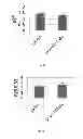 Fig. 06 - Compositions and methods for treating cognitive deficits