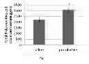 Fig. 09 - Compositions and methods for treating cognitive deficits