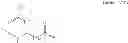 Fig. 87 - N-terminal modified FGF21 compounds