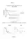 Fig. 07 - COMPOSITION COMPRISING XANTHOCERAS SORBIFOLIA EXTRACTS, COMPOUNDS ISOLATED FROM SAME, METHODS FOR PREPARING SAME AND USES THEREOF
