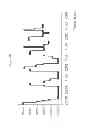 Fig. 41 - COMPOSITION COMPRISING XANTHOCERAS SORBIFOLIA EXTRACTS, COMPOUNDS ISOLATED FROM SAME, METHODS FOR PREPARING SAME AND USES THEREOF