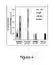 Fig. 07 - COMPOSITIONS AND METHODS FOR THE TREATMENT OF DISEASE ASSOCIATED WITH TRP-P8 EXPRESSION