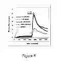 Fig. 08 - COMPOSITIONS AND METHODS FOR THE TREATMENT OF DISEASE ASSOCIATED WITH TRP-P8 EXPRESSION