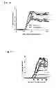 Fig. 02 - METHODS AND COMPOSITIONS FOR TREATMENT OF MULTIPLE SCLEROSIS