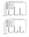 Fig. 07 - Pyrido[4,3-B]indoles containing rigid moieties