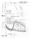 Fig. 08 - Pyrido[4,3-B]indoles containing rigid moieties