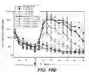 Fig. 09 - Pyrido[4,3-B]indoles containing rigid moieties