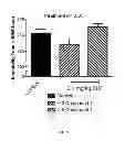 Fig. 06 - Compositions of buprenorphine and μ antagonists