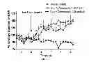 Fig. 08 - Compositions of buprenorphine and μ antagonists
