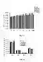 Fig. 07 - MATRINIC ACID/MATRINE DERIVATIVES AND PREPARATION METHODS AND USES THEREOF