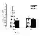 Fig. 08 - MATRINIC ACID/MATRINE DERIVATIVES AND PREPARATION METHODS AND USES THEREOF