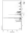 Fig. 02 - CRYSTALLINE FORMS OF 4-[2-(4-METHYLPHENYLSULFANYL)-PHENYL] PIPERIDINE WITH COMBINED SEROTONIN AND NOREPINEPHRINE REUPTAKE INHIBITION FOR THE TREATMENT OF NEUROPATHIC PAIN