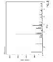 Fig. 03 - CRYSTALLINE FORMS OF 4-[2-(4-METHYLPHENYLSULFANYL)-PHENYL] PIPERIDINE WITH COMBINED SEROTONIN AND NOREPINEPHRINE REUPTAKE INHIBITION FOR THE TREATMENT OF NEUROPATHIC PAIN