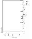 Fig. 04 - CRYSTALLINE FORMS OF 4-[2-(4-METHYLPHENYLSULFANYL)-PHENYL] PIPERIDINE WITH COMBINED SEROTONIN AND NOREPINEPHRINE REUPTAKE INHIBITION FOR THE TREATMENT OF NEUROPATHIC PAIN
