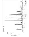 Fig. 07 - CRYSTALLINE FORMS OF 4-[2-(4-METHYLPHENYLSULFANYL)-PHENYL] PIPERIDINE WITH COMBINED SEROTONIN AND NOREPINEPHRINE REUPTAKE INHIBITION FOR THE TREATMENT OF NEUROPATHIC PAIN