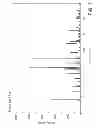 Fig. 08 - CRYSTALLINE FORMS OF 4-[2-(4-METHYLPHENYLSULFANYL)-PHENYL] PIPERIDINE WITH COMBINED SEROTONIN AND NOREPINEPHRINE REUPTAKE INHIBITION FOR THE TREATMENT OF NEUROPATHIC PAIN
