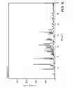 Fig. 09 - CRYSTALLINE FORMS OF 4-[2-(4-METHYLPHENYLSULFANYL)-PHENYL] PIPERIDINE WITH COMBINED SEROTONIN AND NOREPINEPHRINE REUPTAKE INHIBITION FOR THE TREATMENT OF NEUROPATHIC PAIN