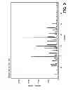 Fig. 10 - CRYSTALLINE FORMS OF 4-[2-(4-METHYLPHENYLSULFANYL)-PHENYL] PIPERIDINE WITH COMBINED SEROTONIN AND NOREPINEPHRINE REUPTAKE INHIBITION FOR THE TREATMENT OF NEUROPATHIC PAIN