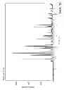 Fig. 12 - CRYSTALLINE FORMS OF 4-[2-(4-METHYLPHENYLSULFANYL)-PHENYL] PIPERIDINE WITH COMBINED SEROTONIN AND NOREPINEPHRINE REUPTAKE INHIBITION FOR THE TREATMENT OF NEUROPATHIC PAIN