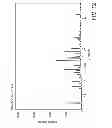Fig. 13 - CRYSTALLINE FORMS OF 4-[2-(4-METHYLPHENYLSULFANYL)-PHENYL] PIPERIDINE WITH COMBINED SEROTONIN AND NOREPINEPHRINE REUPTAKE INHIBITION FOR THE TREATMENT OF NEUROPATHIC PAIN