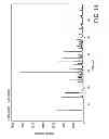 Fig. 15 - CRYSTALLINE FORMS OF 4-[2-(4-METHYLPHENYLSULFANYL)-PHENYL] PIPERIDINE WITH COMBINED SEROTONIN AND NOREPINEPHRINE REUPTAKE INHIBITION FOR THE TREATMENT OF NEUROPATHIC PAIN