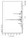 Fig. 16 - CRYSTALLINE FORMS OF 4-[2-(4-METHYLPHENYLSULFANYL)-PHENYL] PIPERIDINE WITH COMBINED SEROTONIN AND NOREPINEPHRINE REUPTAKE INHIBITION FOR THE TREATMENT OF NEUROPATHIC PAIN