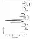 Fig. 17 - CRYSTALLINE FORMS OF 4-[2-(4-METHYLPHENYLSULFANYL)-PHENYL] PIPERIDINE WITH COMBINED SEROTONIN AND NOREPINEPHRINE REUPTAKE INHIBITION FOR THE TREATMENT OF NEUROPATHIC PAIN