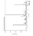 Fig. 19 - CRYSTALLINE FORMS OF 4-[2-(4-METHYLPHENYLSULFANYL)-PHENYL] PIPERIDINE WITH COMBINED SEROTONIN AND NOREPINEPHRINE REUPTAKE INHIBITION FOR THE TREATMENT OF NEUROPATHIC PAIN
