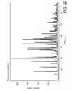 Fig. 23 - CRYSTALLINE FORMS OF 4-[2-(4-METHYLPHENYLSULFANYL)-PHENYL] PIPERIDINE WITH COMBINED SEROTONIN AND NOREPINEPHRINE REUPTAKE INHIBITION FOR THE TREATMENT OF NEUROPATHIC PAIN