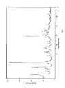 Fig. 04 - SUBSTANTIALLY PURE SALTS OF FEBUXOSTAT AND PROCESSES FOR PREPARATION THEREOF