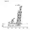 Fig. 02 - Antisense oligonucleotides directed against connective tissue growth factor and uses thereof