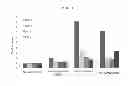 Fig. 02 - Compound accelerating secretion of human-derived anti-microbial peptide, method for preparing same, and composition having same as active ingredient