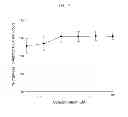 Fig. 08 - Compound accelerating secretion of human-derived anti-microbial peptide, method for preparing same, and composition having same as active ingredient