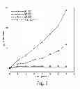 Fig. 04 - DRUG DELIVERY VEHICLES, METHODS OF MANUFACTURE, AND METHODS OF USE THEREOF