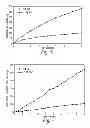 Fig. 06 - DRUG DELIVERY VEHICLES, METHODS OF MANUFACTURE, AND METHODS OF USE THEREOF