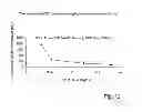 Fig. 09 - Cyclodextrin-based polymers for therapeutics delivery