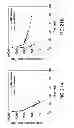 Fig. 43 - Recombinantly expressed insulin polypeptides and uses thereof