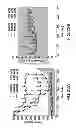 Fig. 45 - Recombinantly expressed insulin polypeptides and uses thereof