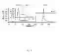 Fig. 08 - Method for one-step purification of recombinant neutrophil-activating protein