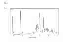 Fig. 09 - PROCESS FOR THE PREPARATION OF EZETIMIBE AND DERIVATIVES THEREOF